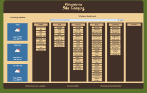 A board somewhat in the style of National Park signs with weather for the next three days and columns of checklists of what to bring considering that weather