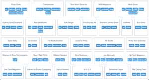 Tiled clips of artists and blogger I follow online with tags for their topics.